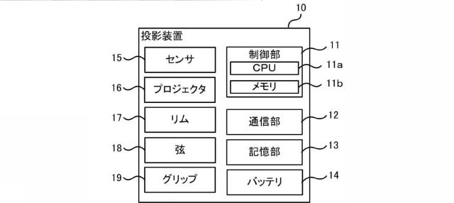 2017167717-投影装置、投影方法及びプログラム 図000004