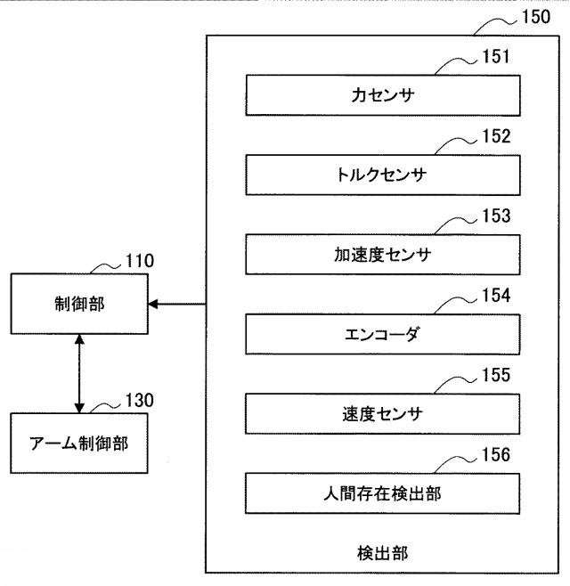 2017177297-制御装置及び制御方法 図000004