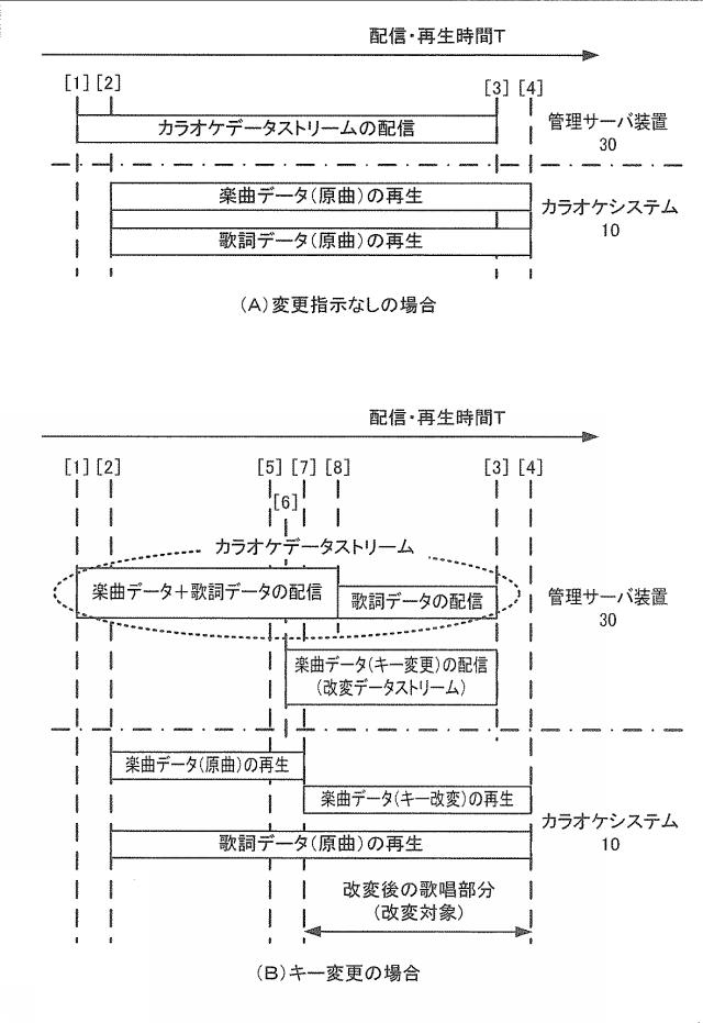 2017182003-通信端末装置、サーバ装置及びプログラム 図000004