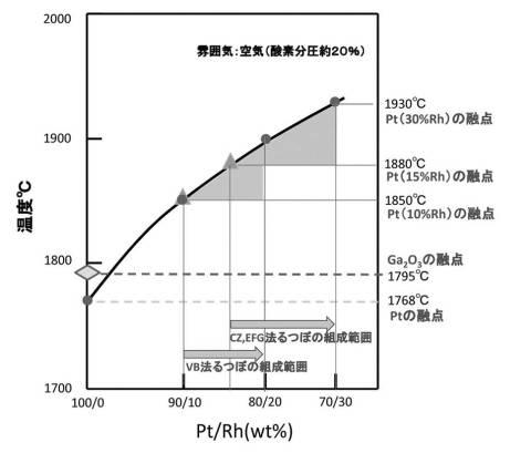 2017193466-酸化ガリウム結晶の製造装置および酸化ガリウム結晶の製造方法 図000004
