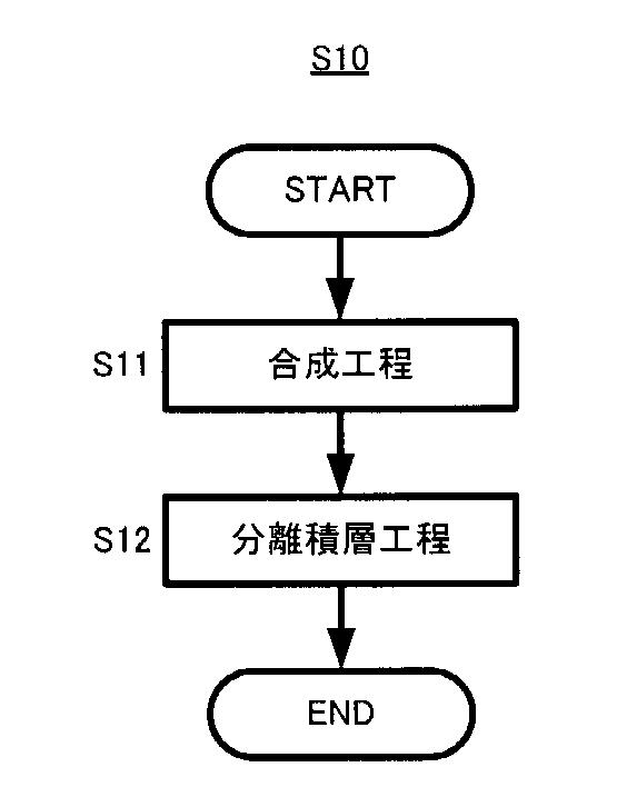 2017197483-多孔体の製造方法 図000004