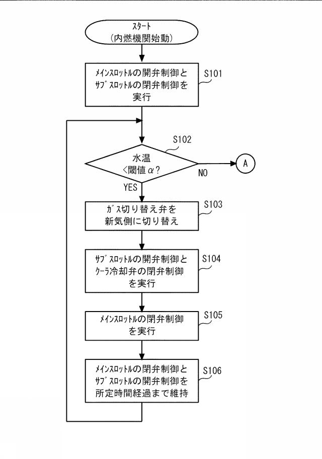 2017198099-内燃機関の制御装置 図000004