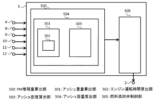 2017198108-内燃機関の制御装置 図000004