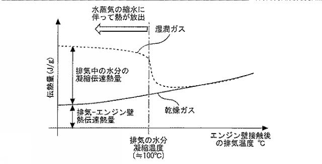 2017198119-内燃機関の制御装置 図000004