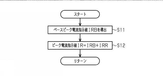 2017198140-内燃機関の制御装置 図000004