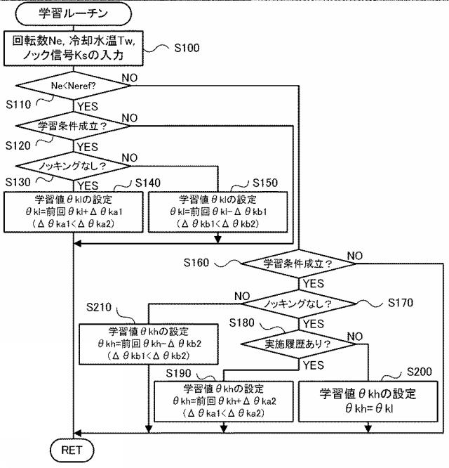 2017198156-エンジン装置 図000004