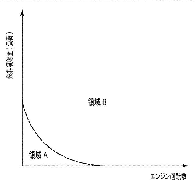 2017198160-フィルタ再生制御装置 図000004