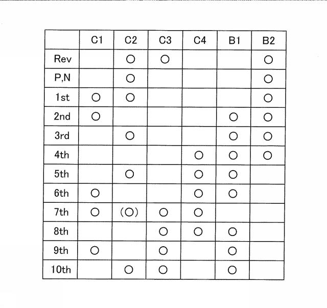 2017198280-自動変速機の制御装置 図000004