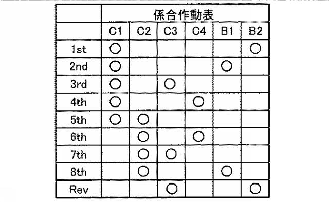 2017198307-車両用動力伝達装置およびその製造方法 図000004