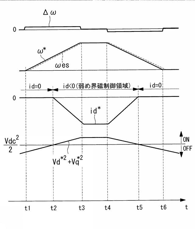 2017205017-空気調和機のモータ制御装置及び空気調和機 図000004