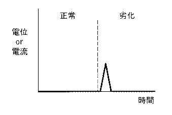 2017219420-オイル劣化検出装置 図000004