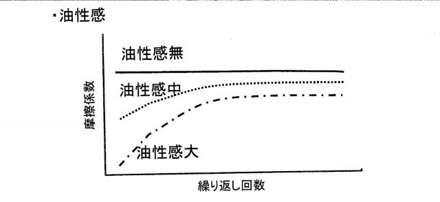 2017225583-皮膚状態の評価方法 図000004