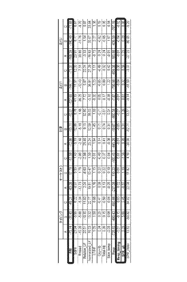 2017225647-運転時の心理状態解析方法 図000004