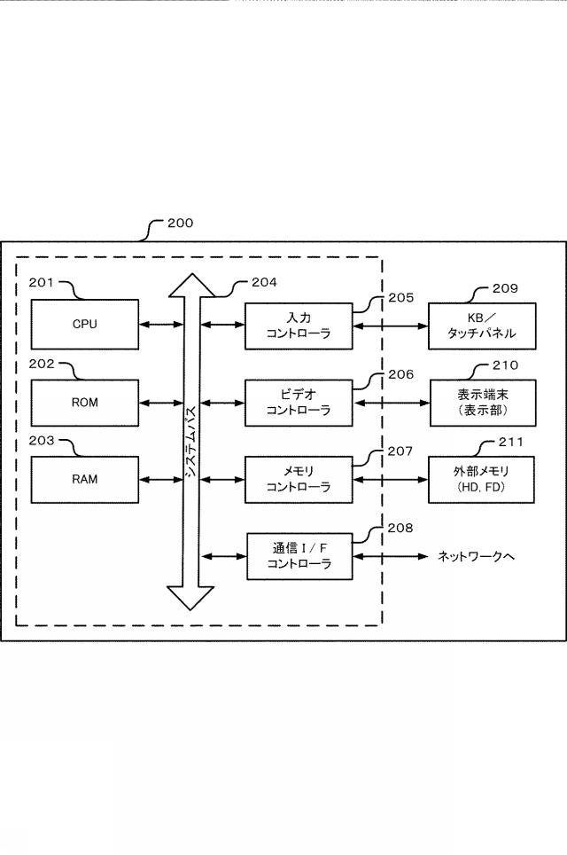 2018019130-情報処理装置、情報処理装置の制御方法、及びプログラム 図000004