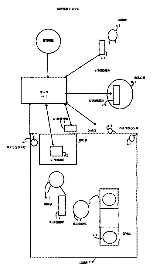 2018026080-情報通信技術（以下ＩＣＴ）を用いた動作物感知装置（以下センサー）付き商行為行動および物流記録式販売購買システム 図000004