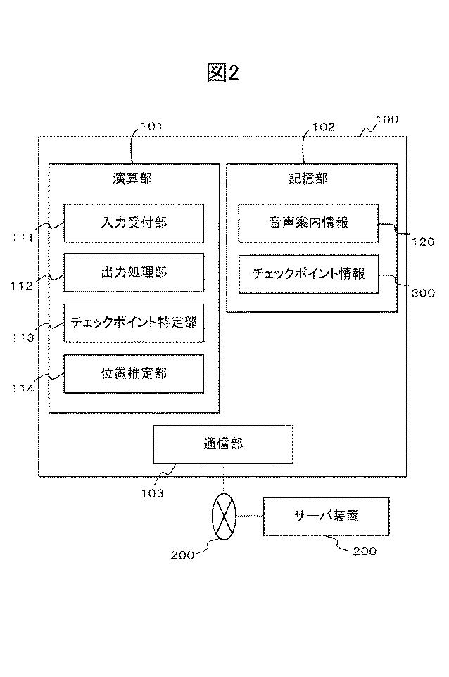 2018060436-車載装置、走行位置推定システム、走行位置推定方法およびプログラム 図000004