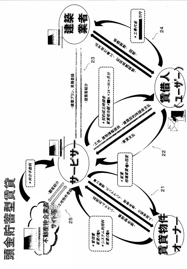 2018072865-頭金貯蓄型賃貸住宅管理システム 図000004