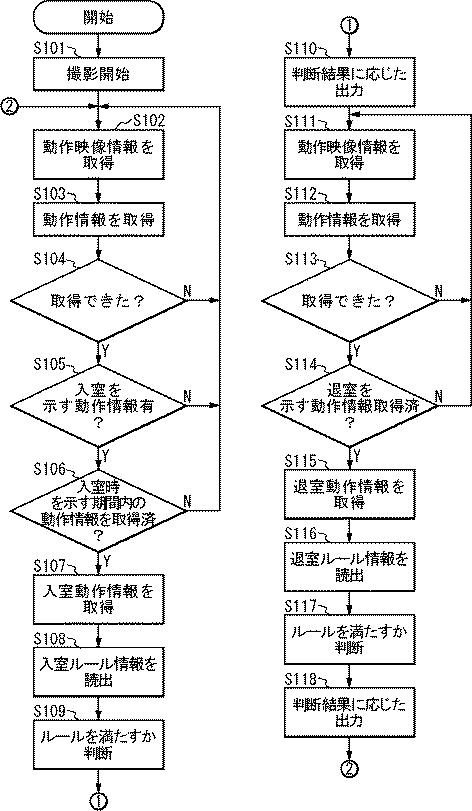 2018077907-院内感染防止支援装置、院内感染防止支援方法、及びプログラム 図000004