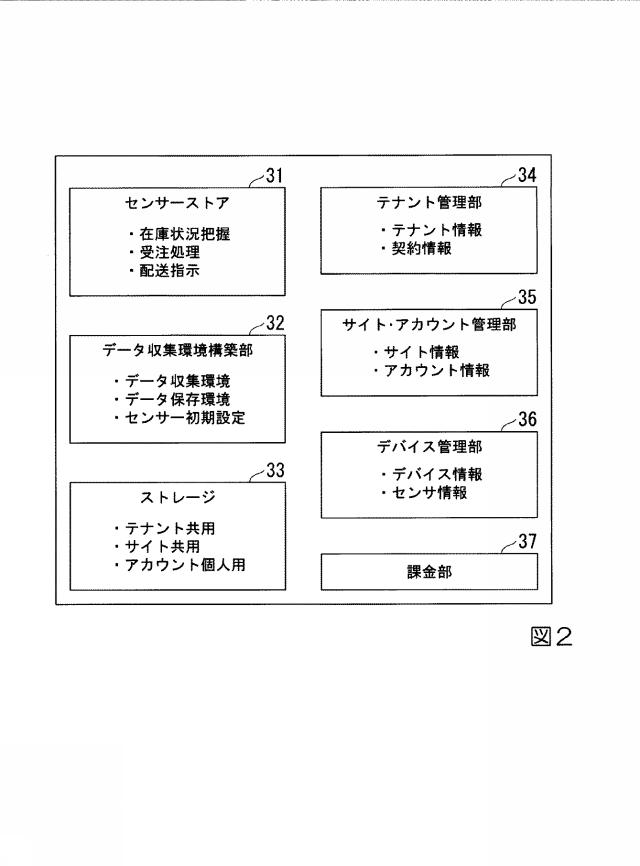 2018092238-オンデマンドサービス提供システム及びオンデマンドサービス提供方法 図000004