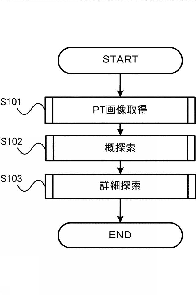 2018107691-ネットワークカメラ制御装置、ネットワークカメラ制御方法、およびプログラム 図000004