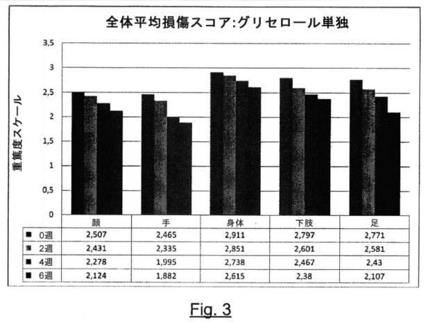 2018109032-グリセロールとタンニンを含む局所適用のための組成物 図000004