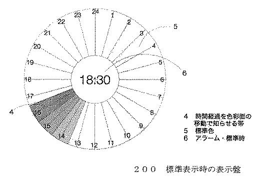 2018124255-時刻表示部の拡大縮小表示を可能にする装置を持った時計 図000004