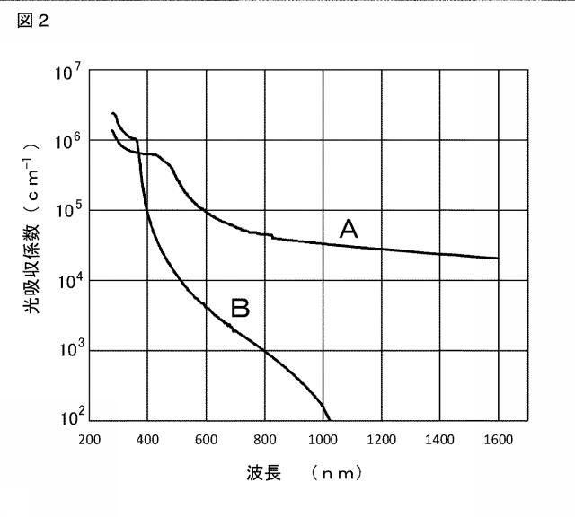 2018125538-受光素子、撮像素子及び撮像装置 図000004