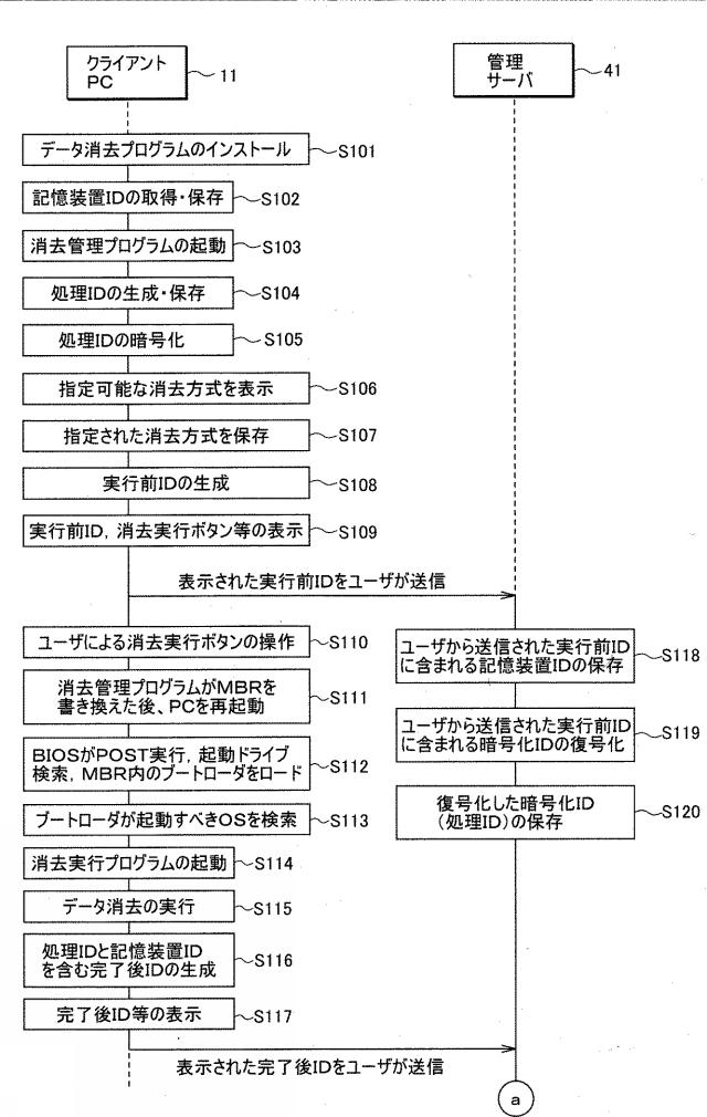 2018136778-データ消去方法、データ消去プログラムおよび管理サーバ 図000004