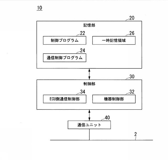 2018157366-通信装置、通信方法、およびプログラム 図000004