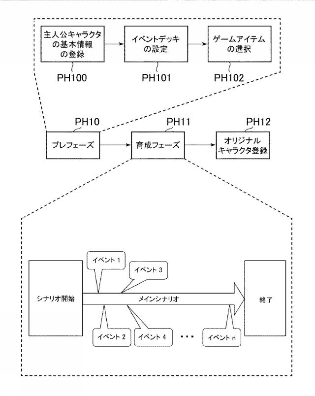2018158224-ゲームシステム、ゲーム制御装置、及びプログラム 図000004