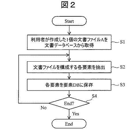 2018190350-翻訳支援システムおよび翻訳支援方法 図000004