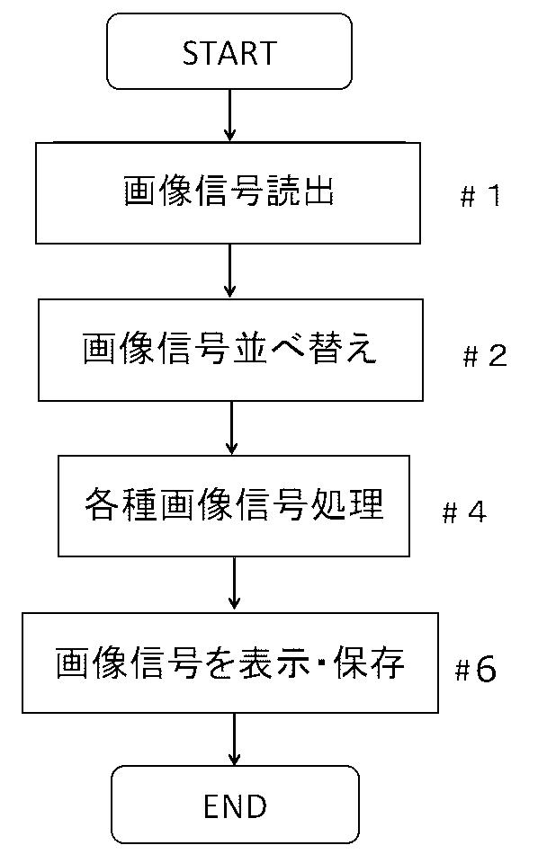 2018195961-画像処理信号方法、画像信号処理装置、撮像装置 図000004
