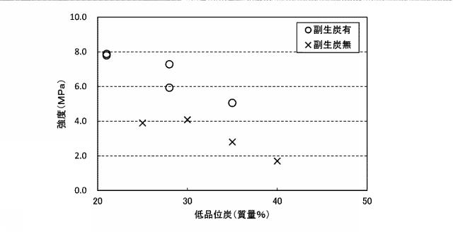 2018203901-コークスの製造方法 図000004