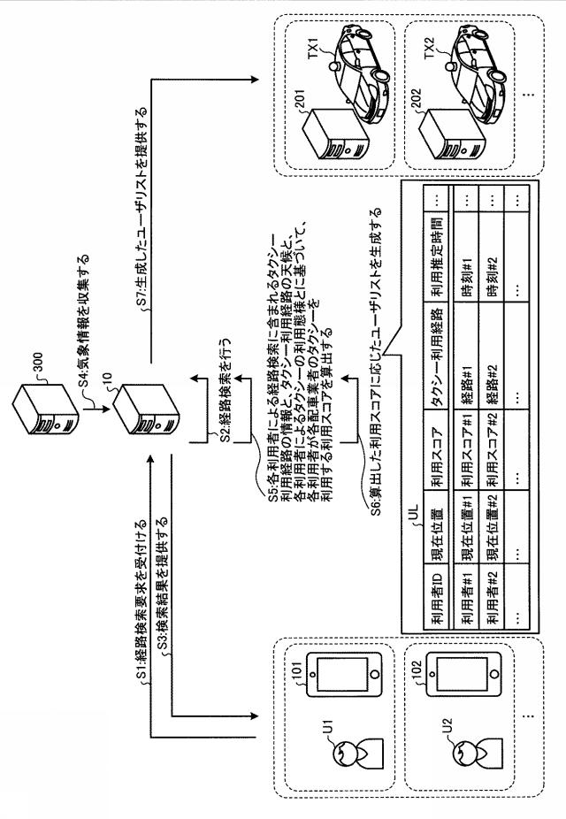 2018206224-提供装置、提供方法、提供プログラム、算出装置およびモデル 図000004