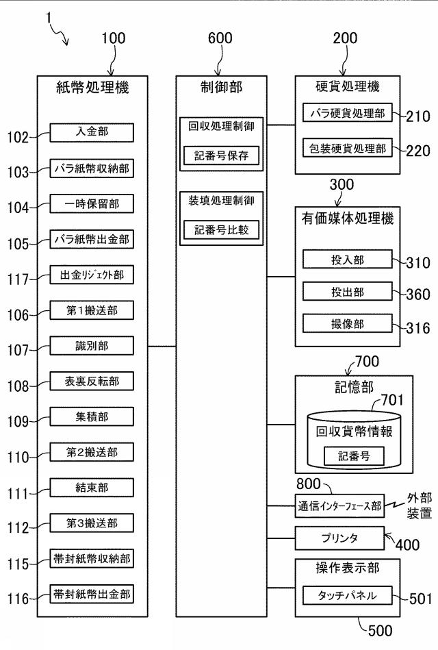 2018206247-貨幣処理装置および貨幣処理システム 図000004