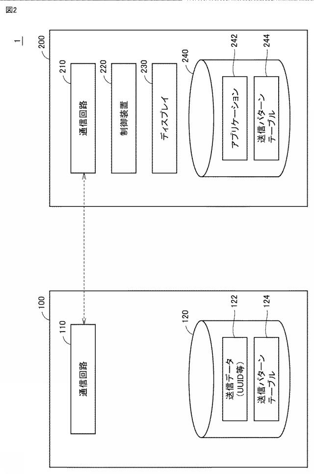 2018207300-無線通信システム、ビーコン装置、情報処理端末、およびビーコン装置を認証するための方法 図000004