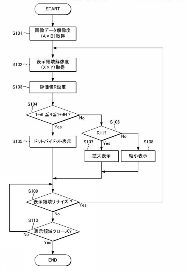 2019003086-画像処理装置およびコンピュータプログラム 図000004