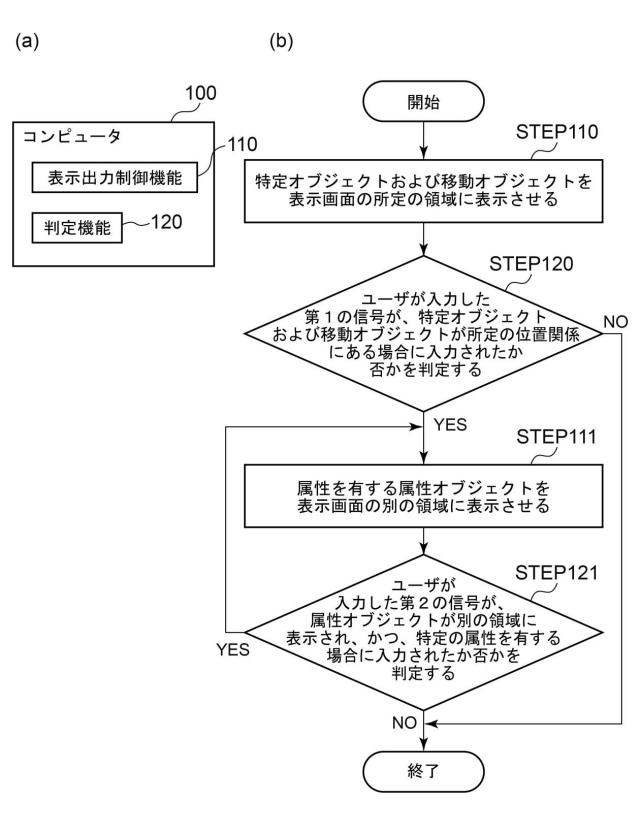 2019008268-コンピュータプログラム、サーバ装置、タブレット型電子機器およびテレビジョン装置接続用電子機器 図000004