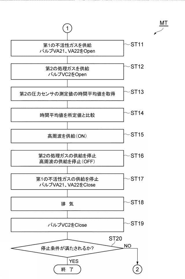 2019009250-ガス供給系を検査する方法 図000004