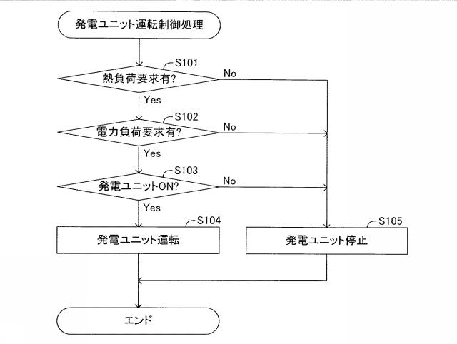 2019011921-コージェネレーションシステム 図000004