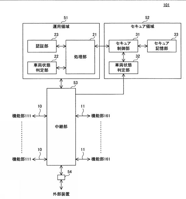 2019021973-車載装置、管理方法および管理プログラム 図000004