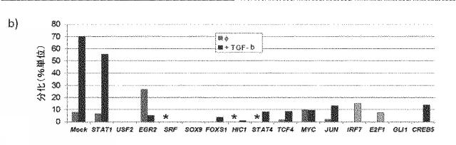 2019038847-創傷、特に慢性創傷の処置のための分子標的 図000004