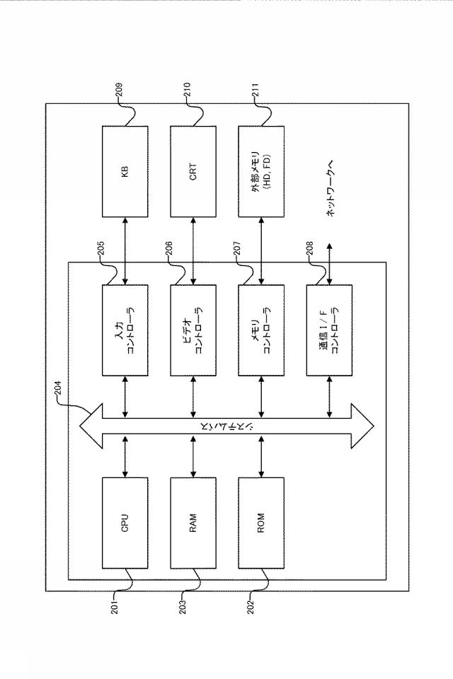 2019066921-情報処理装置、情報処理システム、制御方法、及びプログラム 図000004