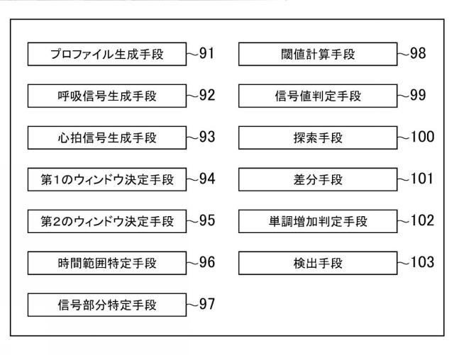 2019097820-磁気共鳴イメージング装置およびプログラム 図000004
