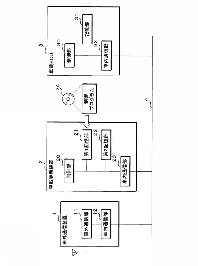 2019105946-車載更新装置、プログラム及びプログラム又はデータの更新方法 図000004