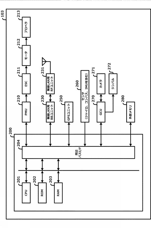 2019121056-情報処理装置、制御方法、およびプログラム 図000004