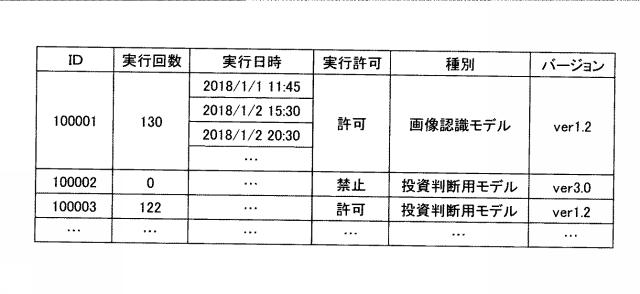 2019121141-デバイス、セキュアエレメント、プログラム、情報処理システム及び情報処理方法 図000004