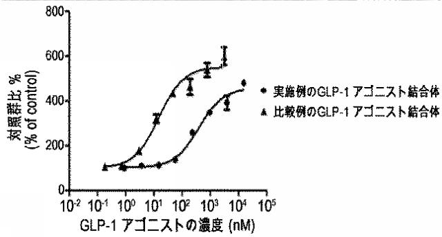 2019163258-受容体媒介クリアランスが減少した、生理活性ポリペプチド単量体と免疫グロブリンＦｃ断片との結合体及びその製造方法 図000004