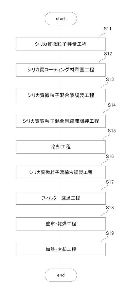 2019182893-シリカ質コーティング組成物、光透過部材及びシリカ質コーティング層の形成方法 図000004