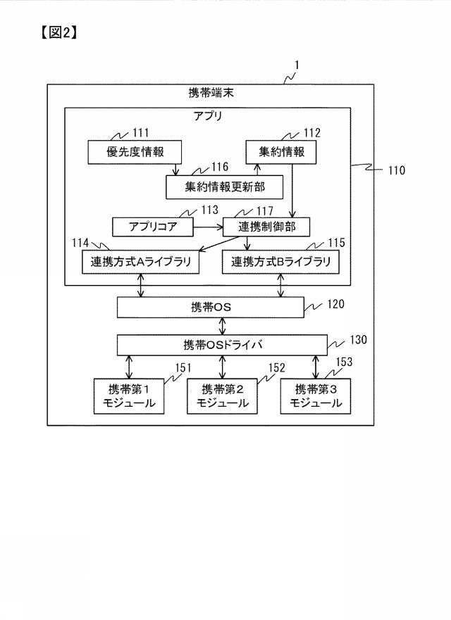2019186671-連携システム、連携方法、連携プログラム 図000004